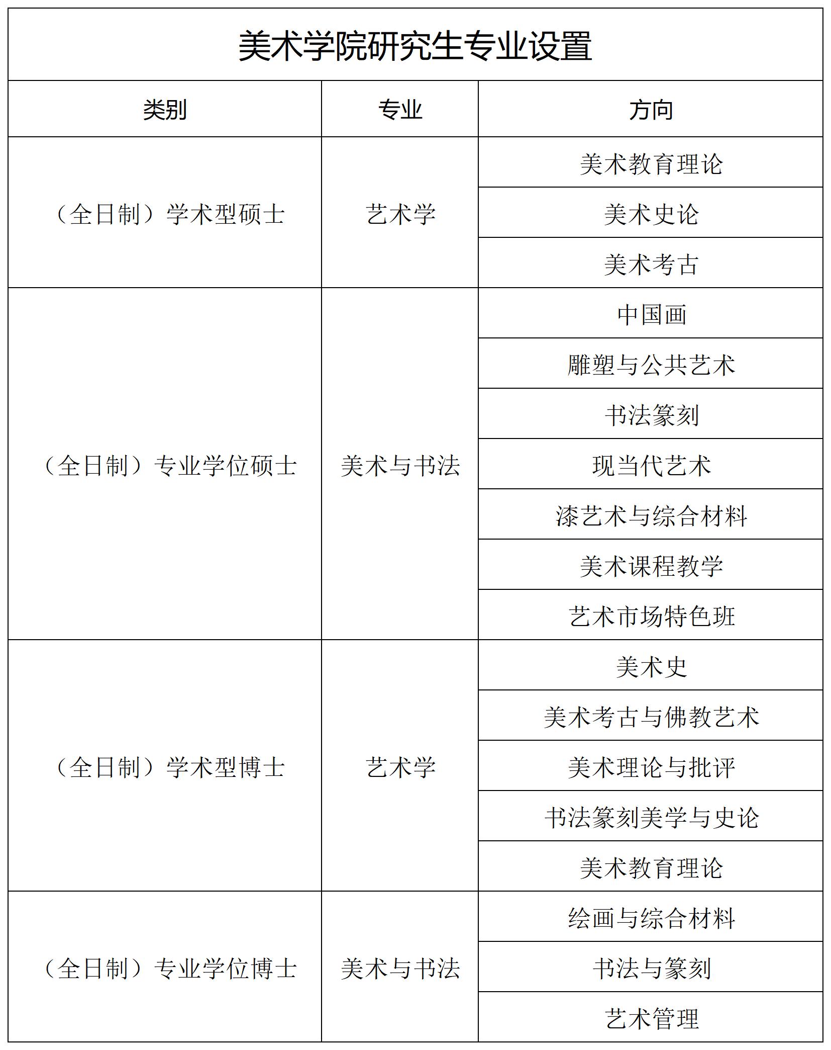 研究生专业设置_Sheet1.jpg